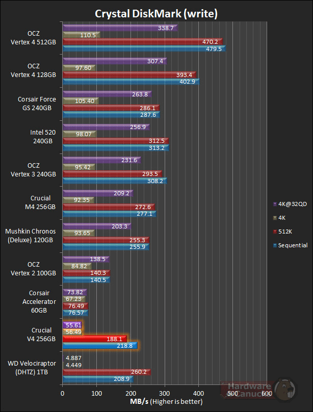 Тест SSD Crucial V4